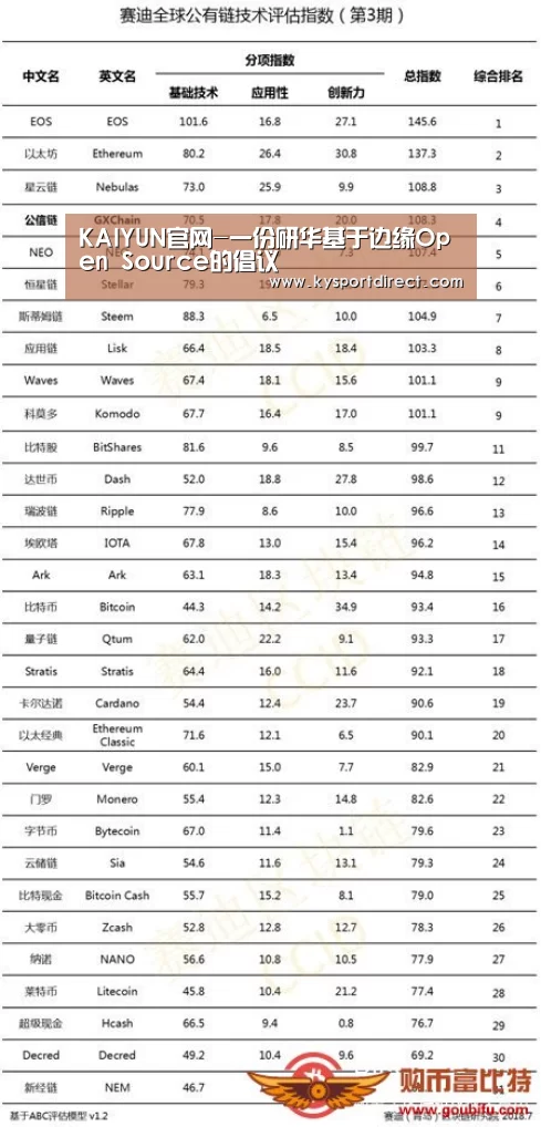 KAIYUN官网-一份研华基于边缘Open Source的倡议(图1) KAIYUN官网