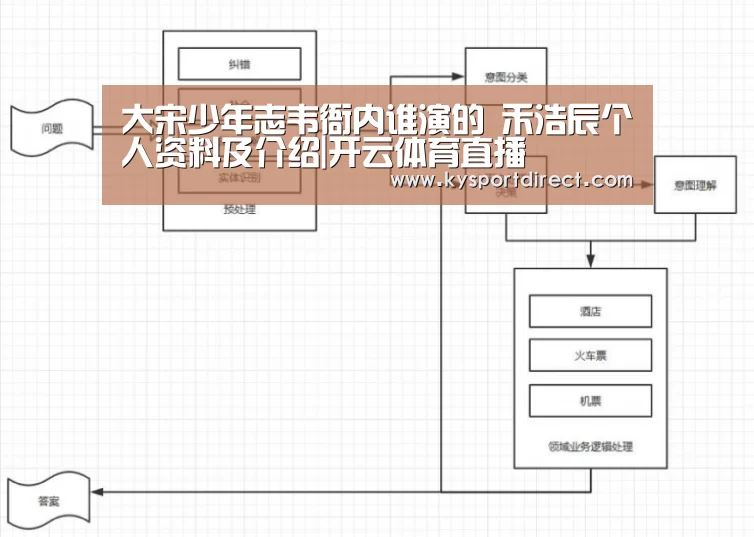 KAIYUN官网