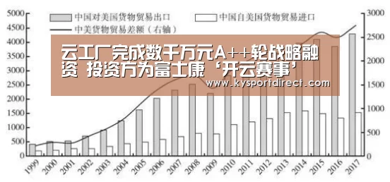 云工厂完成数千万元A++轮战略融资 投资方为富士康‘开云赛事’(图4) KAIYUN官网